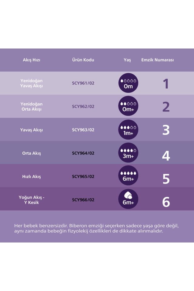 AVENT NATURAL RESPONSE YENİDOĞAN HEDİYE SETİ 3 LÜ SCD837/12