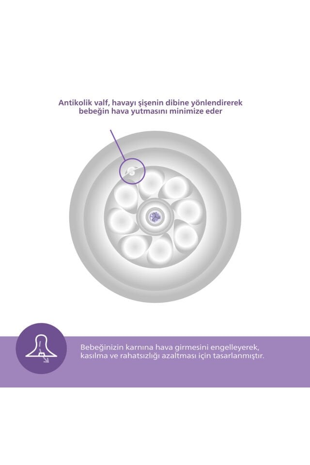 AVENT NATURAL RESPONSE YENİDOĞAN HEDİYE SETİ 3 LÜ SCD837/12