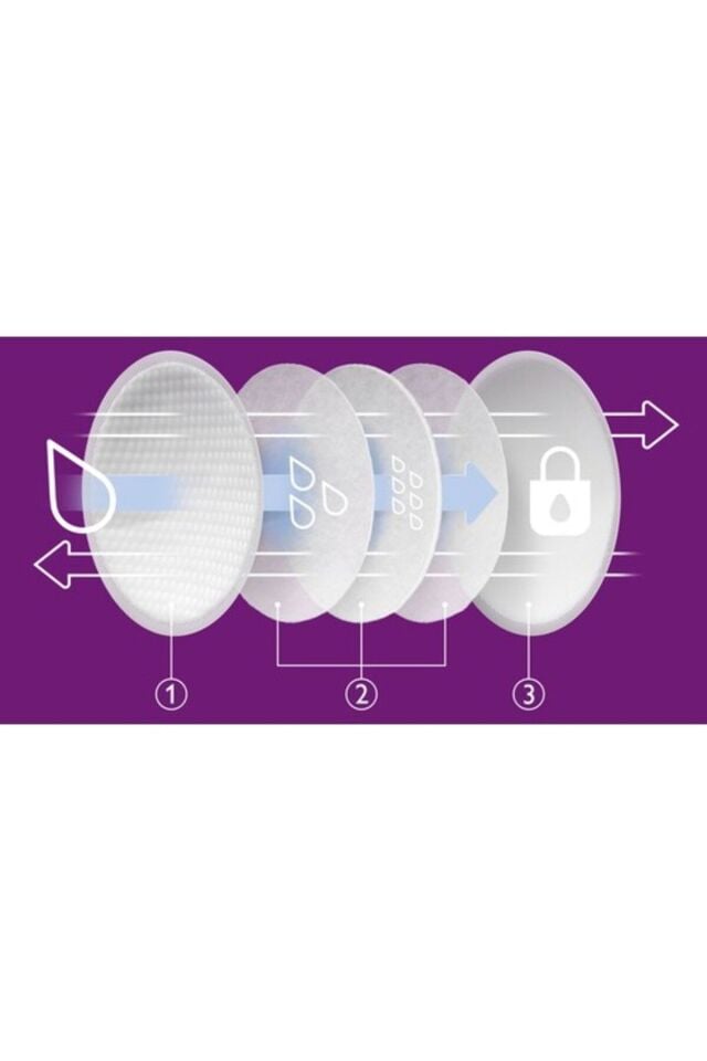 AVENT GÖĞÜS PEDİ 60 LI SCF254/61