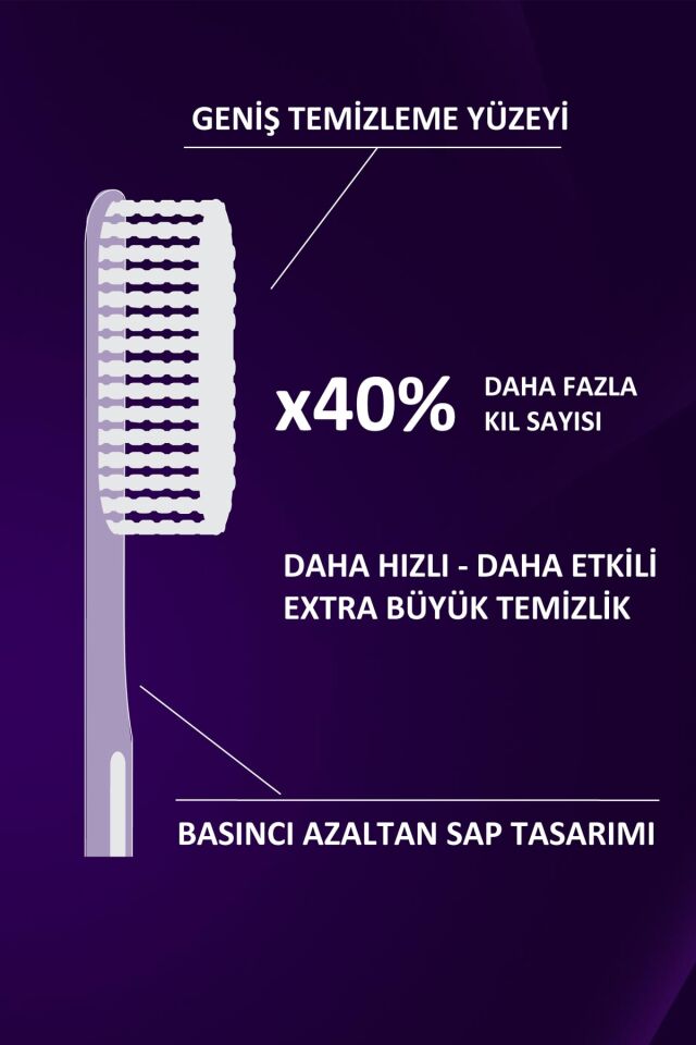 ROCS DİŞ FIRÇASI CLEAN MEDİUM XLARGE