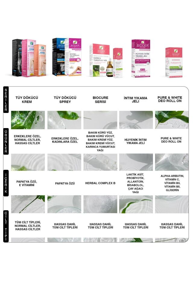 BİODER TÜY DÖKÜCÜ KREM ERKEK 100 ML 2'Lİ