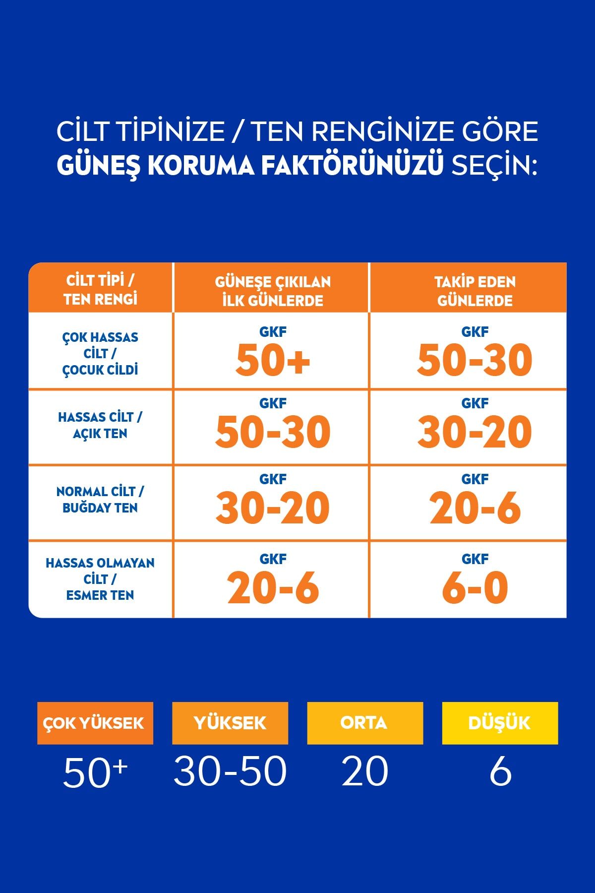 NİVEA SUN KORUMA & NEM SPF30+ GÜNEŞ SPREYİ 200 ML