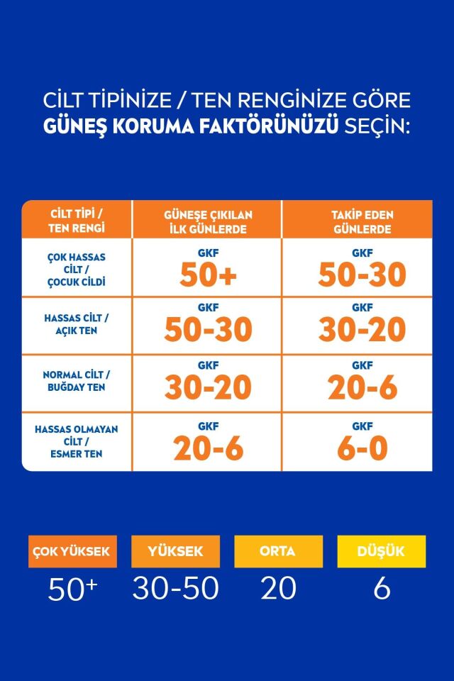 NİVEA SUN GÜNEŞ SPREYİ KORUMA & NEM NEMLENDİRİCİ SPF50+ 200 ML