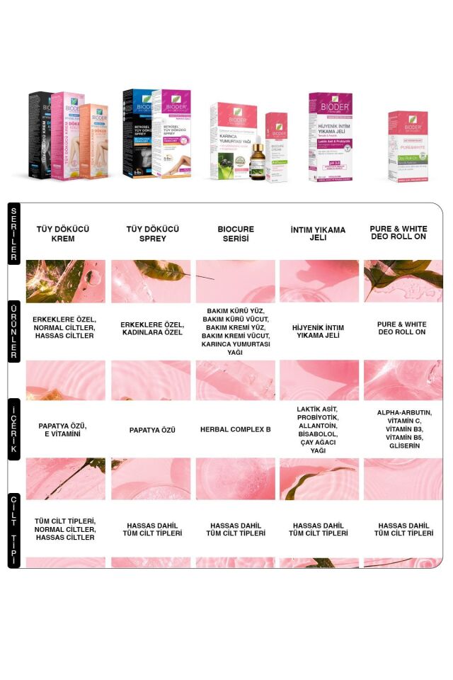 BİODER TÜY DÖKÜCÜ SPREY KADIN 175 ML